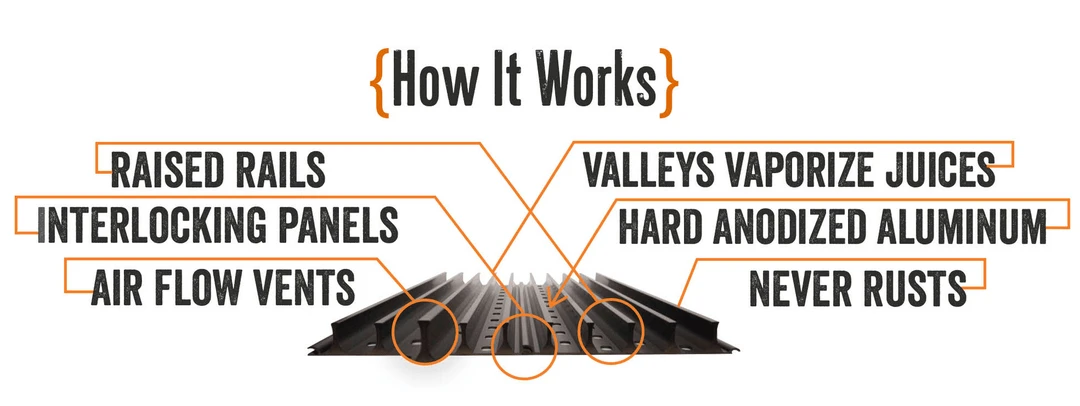 GrillGrate 18.5" Panels 2 GrillGrate 18.5" Panels